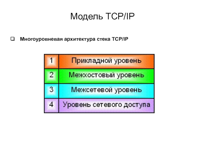 7 tcp ip. 4 Уровневая модель TCP IP. 5 Уровневая модель TCP/IP. Архитектура стека TCP/IP. Модель стека TCP/IP.
