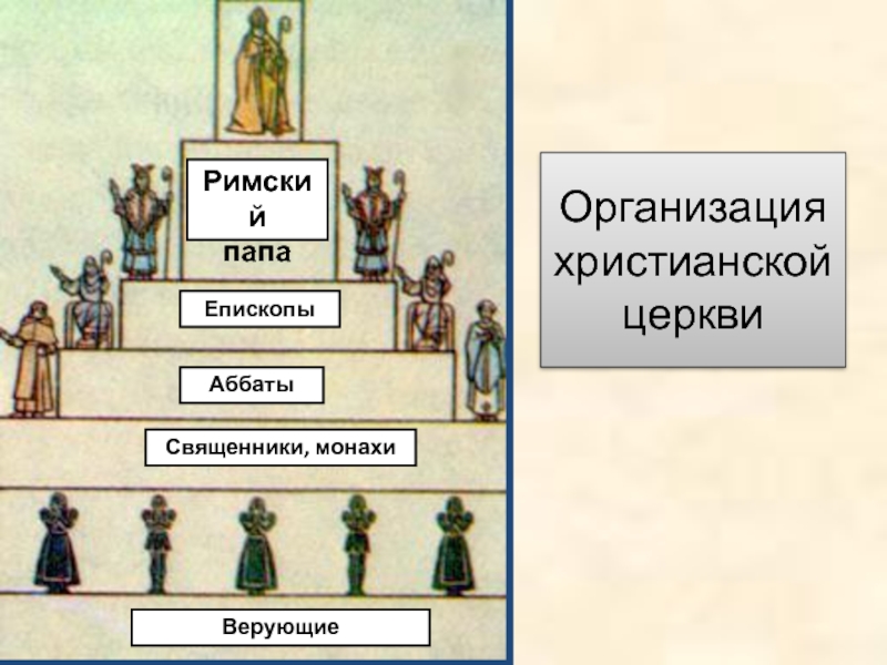 Папа римский аббаты монахи. Организация христианской церкви Рим. Организация христианской церкви средневековье. Схема организации христианской церкви в средние века. Организация христианской церкви папа Римский.