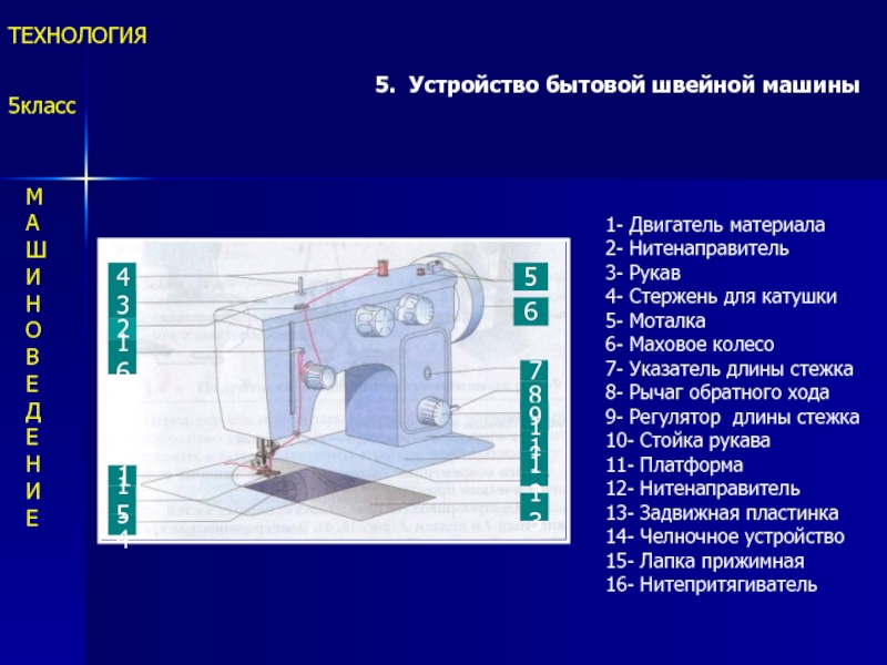 Устройство современной швейной машины. Детали швейной машины. Детали бытовой швейной машинки. Основные детали швейной машины. Детали швейной машины технология.