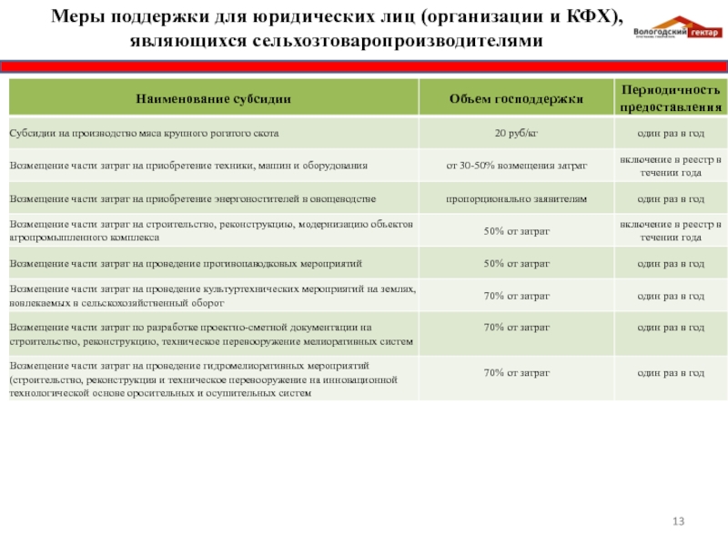 Противопаводковые мероприятия на предприятии образец