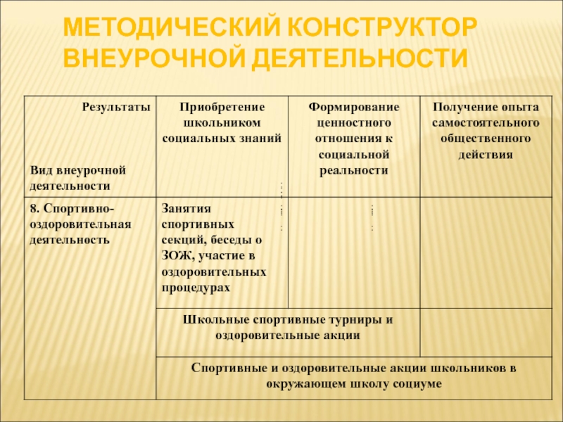 Методический конструктор внеурочной