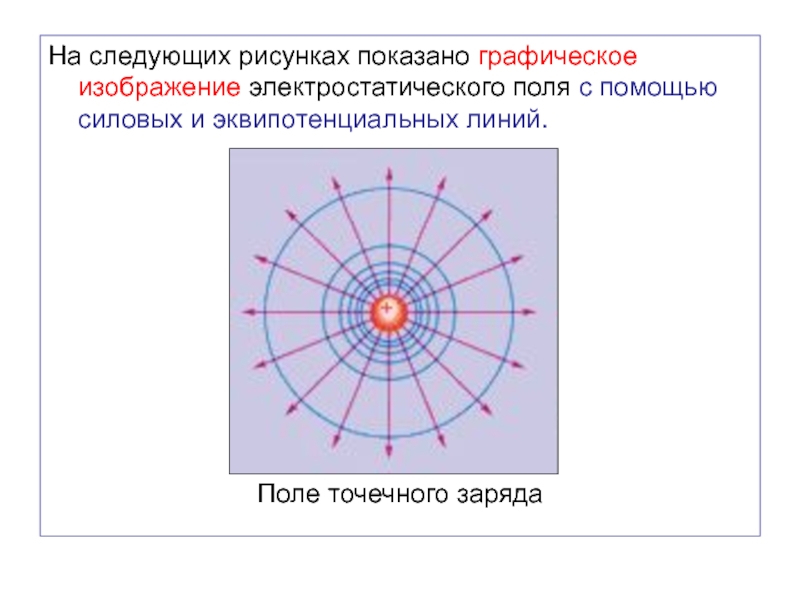 Электрическое поле положительного заряда рисунок. Силовые линии поля точечного заряда. Графическое изображение электростатического поля силовые линии. Графическое изображение электрических полей точечных зарядов. Силовые линии электростатического поля и их Графическое изображение..