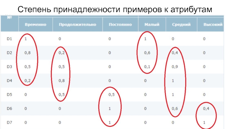 Пример принадлежности. Степень принадлежности. Как узнать степень принадлежности к терму. Контакт принадлежности пример.