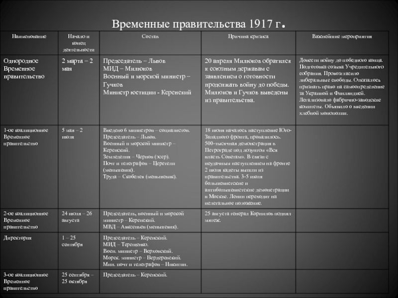 Кризис империи в начале 20 века презентация