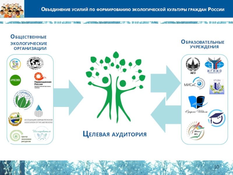 Целевая аудитория экологических проектов