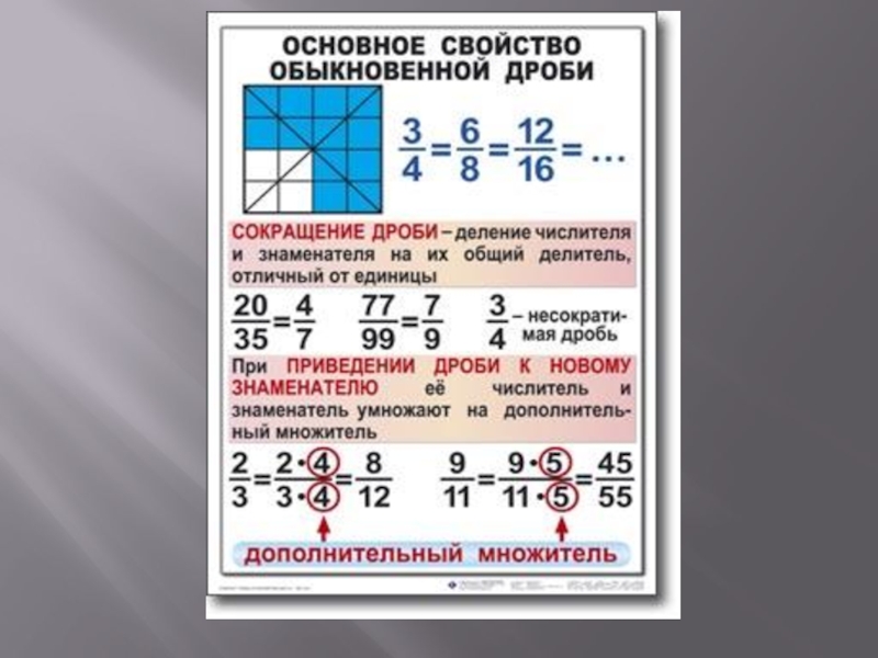 Карточки обыкновенные дроби. Основное свойство дроби 6 класс правило. Обыкновенные дроби основное свойство дроби 6 класс. Основные свойства дроби правила. Основное свойство дроби 5.