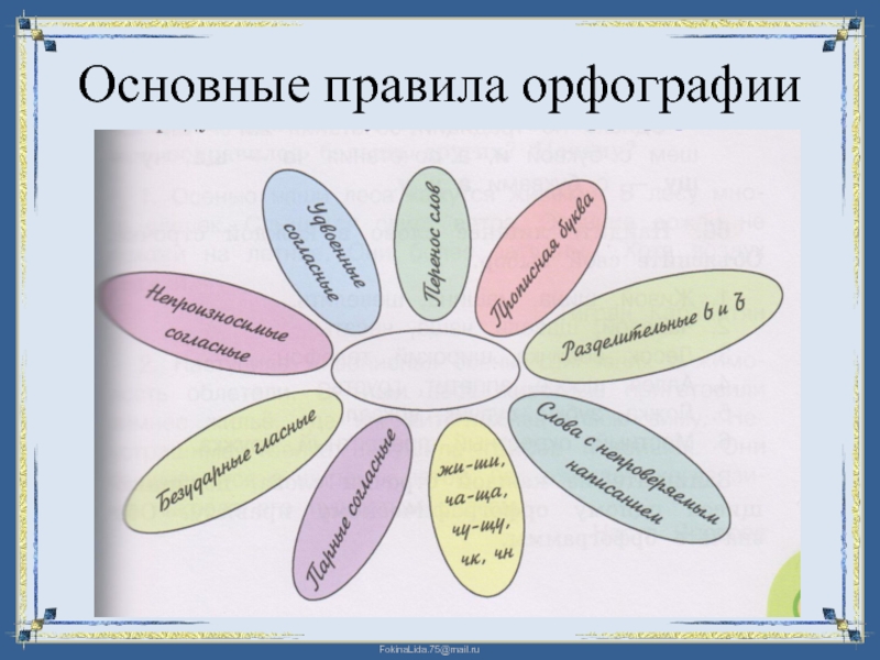 Правило в виде рисунка