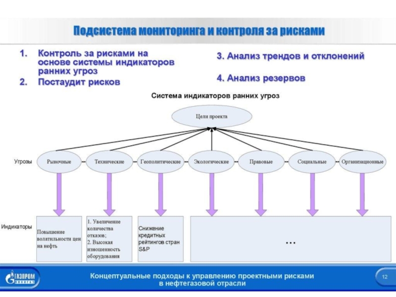 Мониторинг проекта входит в систему контроля проекта