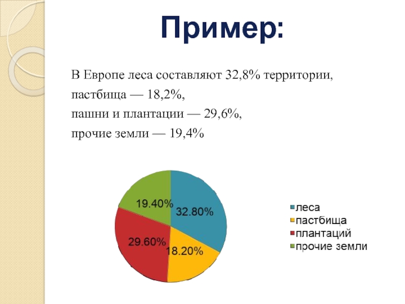 Постройте круговую диаграмму распределения земельной площади луга и пастбища 75