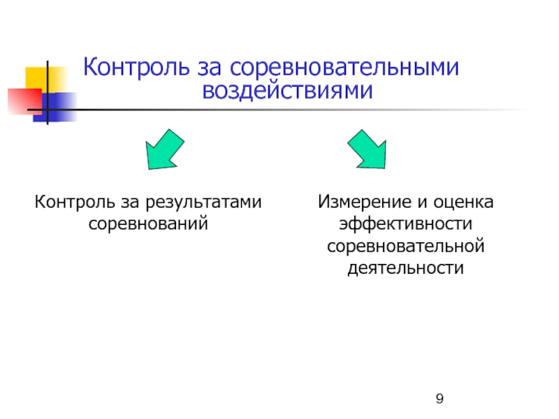 Контроль воздействия