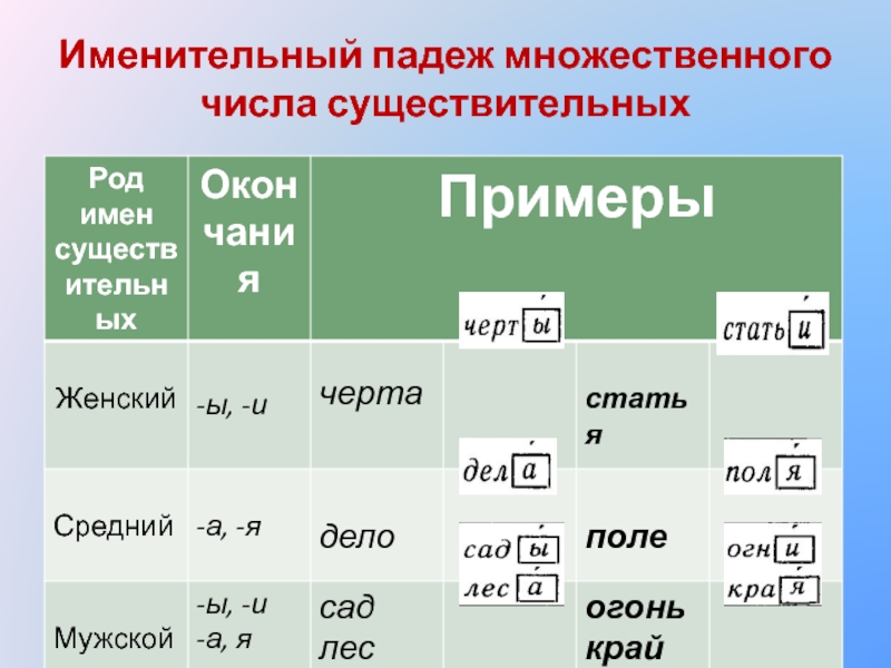 Существительное именительный падеж единственное. Именительный падеж множественного числа существительных. Окончание именительного падежа множественного числа. Именительный падеж множественного числа. Существительное в именительном падеже множественного числа.