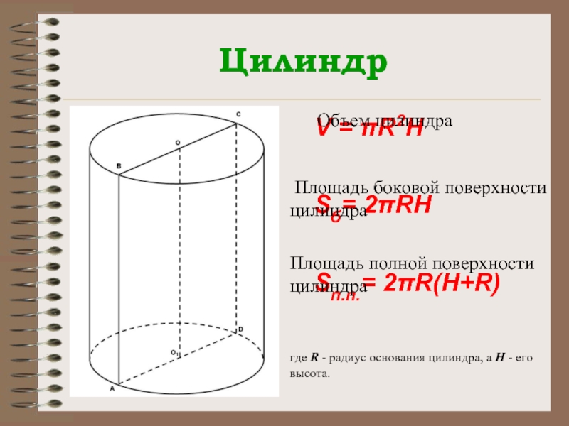 ЦилиндрV = πR2HSб= 2πRHSп.п.= 2πR(H+R)Объем цилиндра Площадь боковой поверхности цилиндраПлощадь полной поверхности цилиндрагде R - радиус основания цилиндра, а H - его