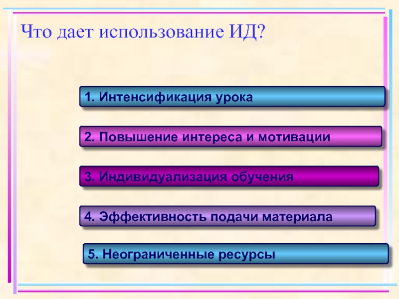 Неограниченные ресурсы. Интенсификация в информатике. Единственный неограниченный ресурс. Картинка что даст применение.