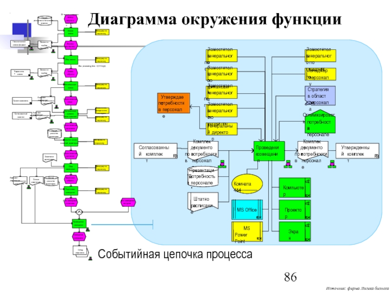 Для чего применяется диаграмма fad