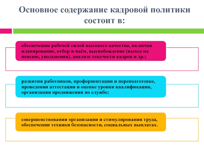 Содержание кадров. Понятие и содержание кадровой политики организации.. Цели и задачи кадровой политики. Кадровая политика организации содержание. Понятие и сущность кадровой политики.