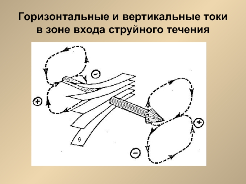 Вертикальные токи. Горизонтальный и вертикальный ток. Горизонтальный и вертикальный поиск. Вертикальные токи в атмосфере.