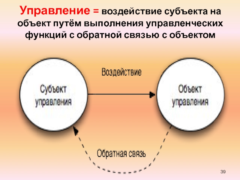 Управляющее воздействие государства. Управленческое влияние. Управленческое воздействие. Управляющие воздействия это. Субъект воздействует на объект.