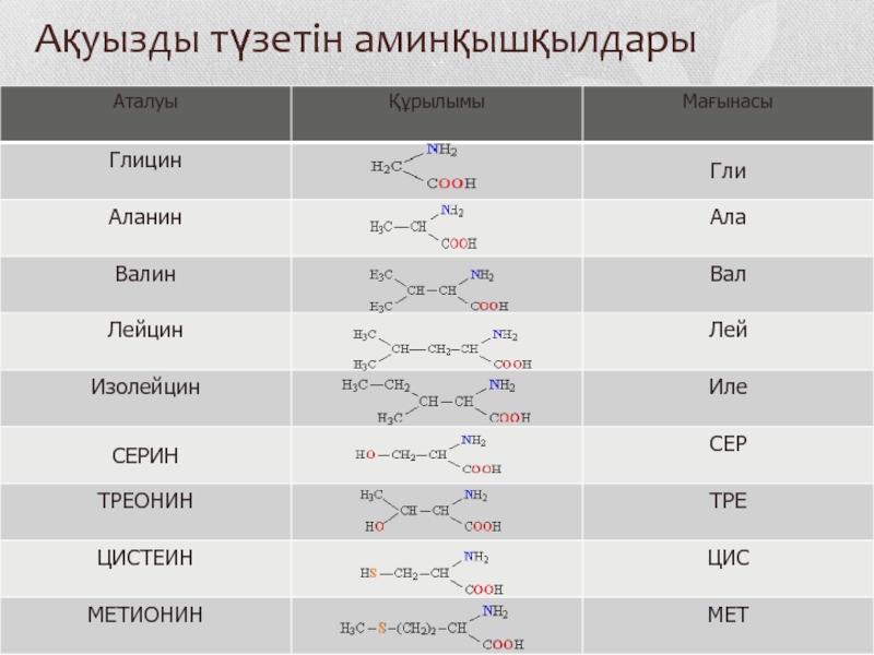 Аминокислота тирозин презентация