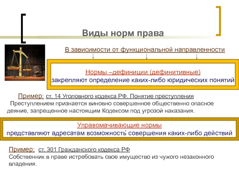 Понятие права, система права, источники права презентация, доклад