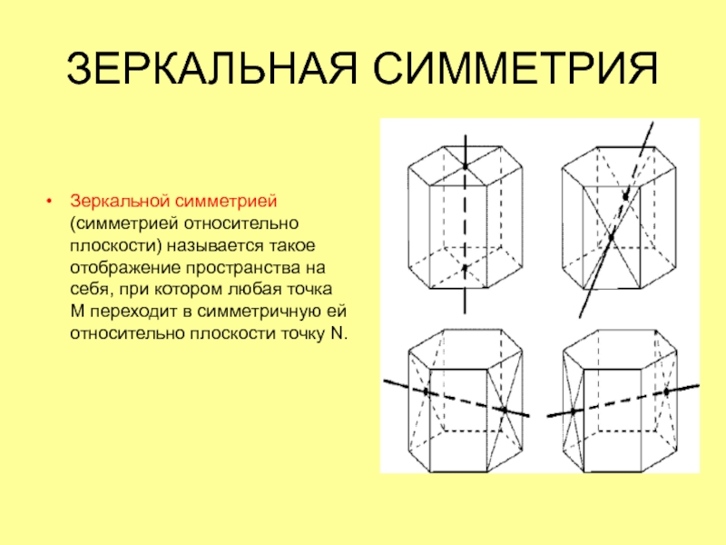 Рисунок зеркальной симметрии