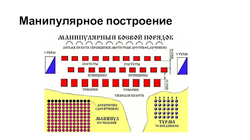 Армия древнего рима презентация