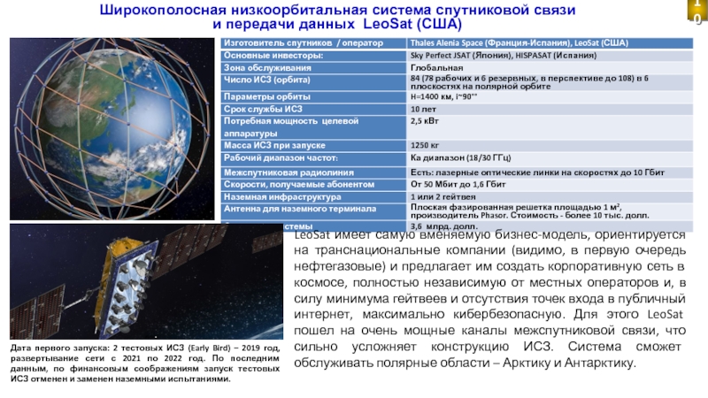 Спутниковые системы связи презентация