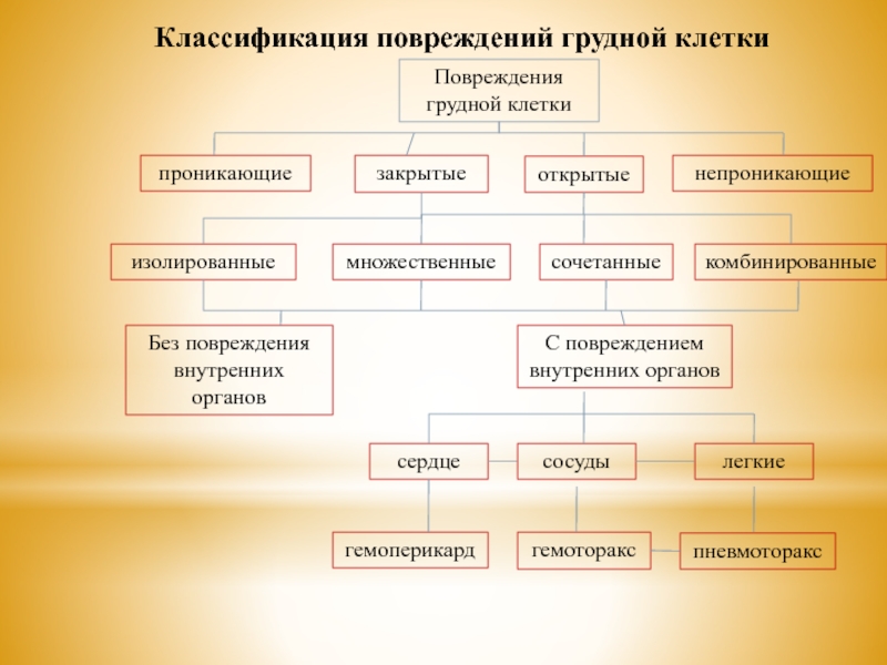 Хирургия в таблицах и схемах