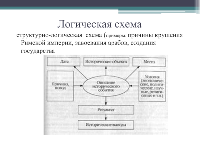 Составьте логическую схему объясняющую необходимость действий государства по перераспределению