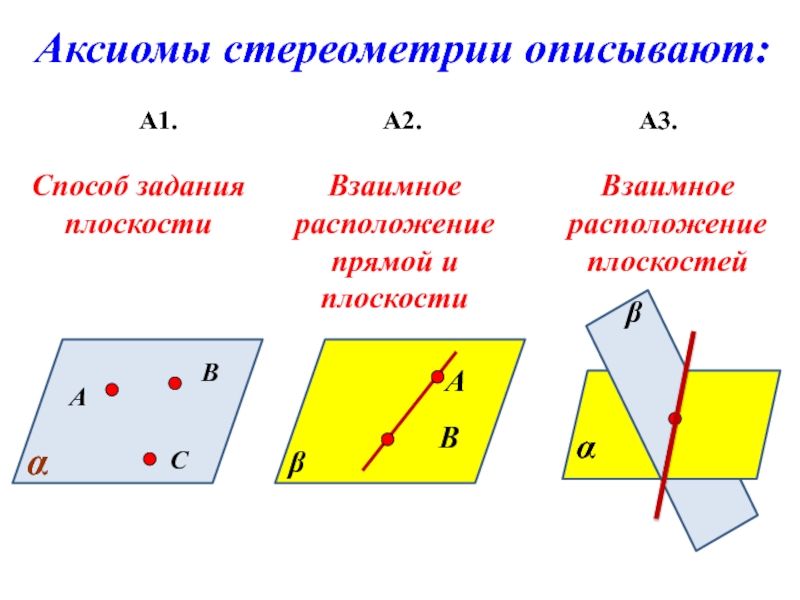 Опишите все возможные способы построения плоскости и сделайте рисунки