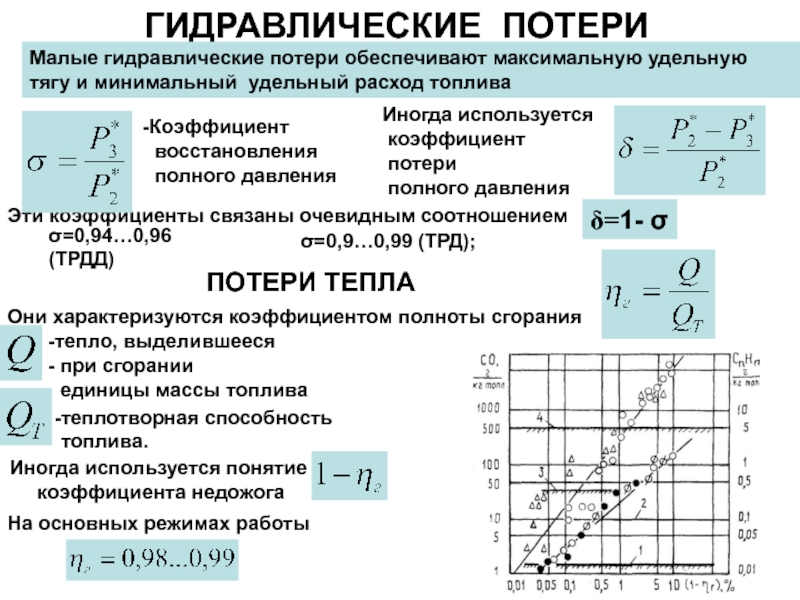 Потери в гидравлике