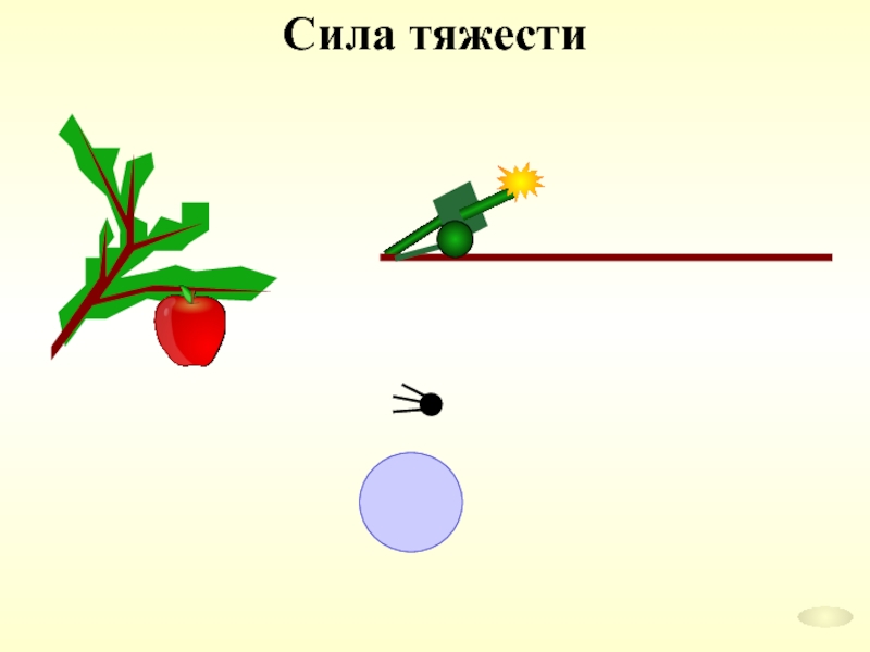 Чертеж силы тяжести