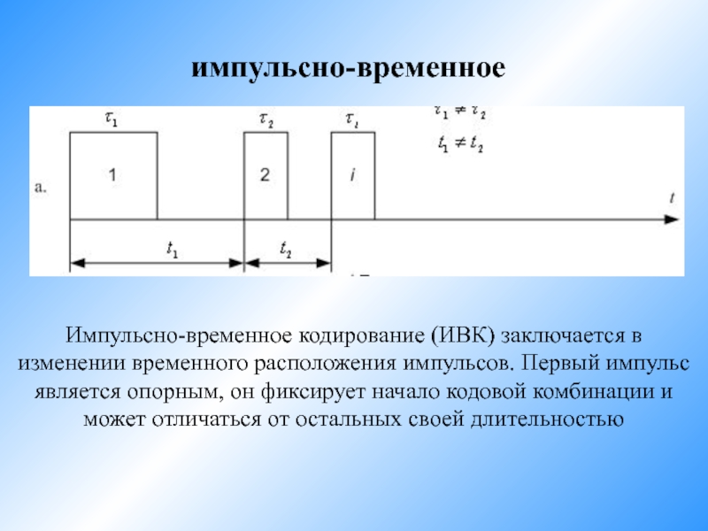 Временное кодирование