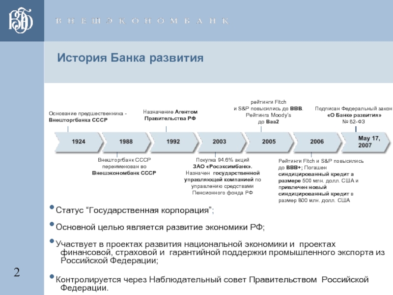 Федеральный проект промышленный экспорт