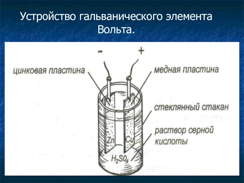 Презентация на тему гальванические элементы