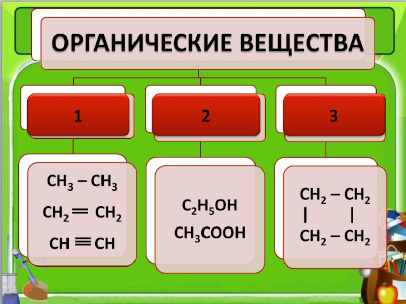 Пары органических веществ. Классификация органических веществ. Сложные и простые органические вещества. Органические вещества 5. Органические вещества делятся на 2.