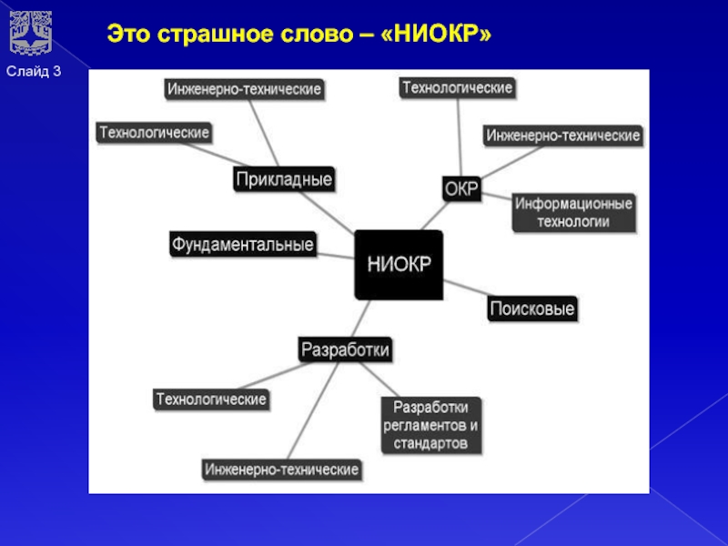 Программа ниокр образец