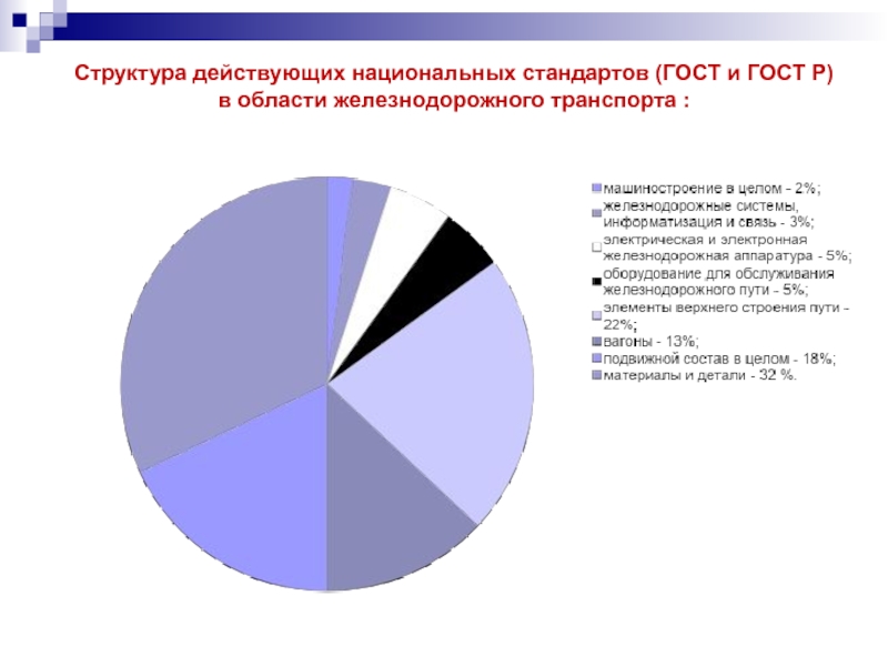 База национальных стандартов