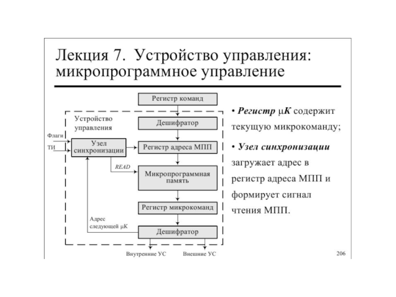 Управляемое устройство. Устройство управления. Состав устройства управления. Виды устройств управления. Функции устройства управления (уу)..