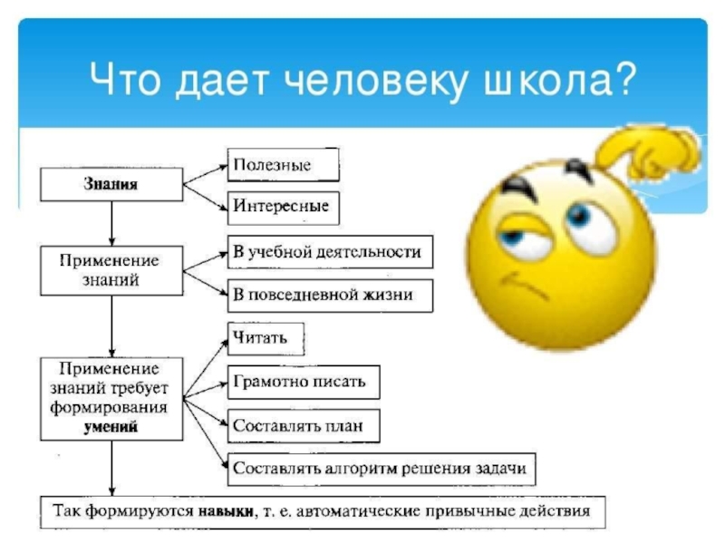 Твое образование и интересы презентация