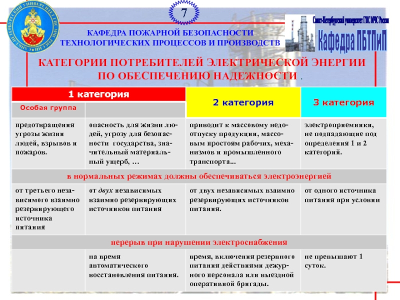 Категории потребителей. Категории потребителей электроэнергии. Категорийность потребителей электроэнергии. Категории потребителей Эл энергии. Потребители Эл энергии 3 категории.