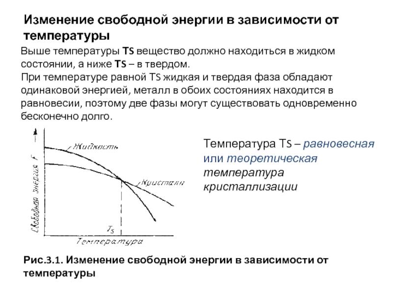 Изменение свободной энергии