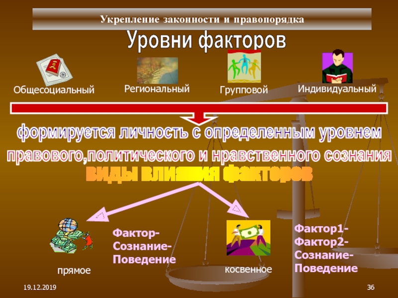 Что из перечисленного не является специальным планом работа с кадрами укрепление законности