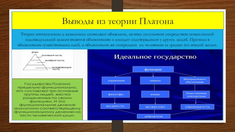 Вывод сознания. Теория Платона. Теория анамнезиса Платона. Теория метемпсихоза. Теория анамнезиса Платона таблица.