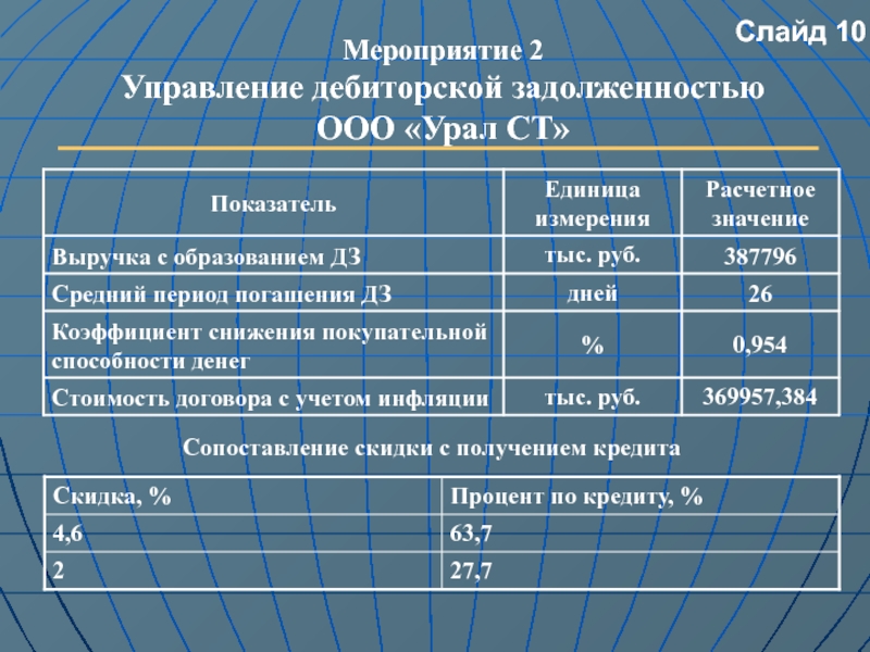 Урал ст управляющая компания екатеринбург