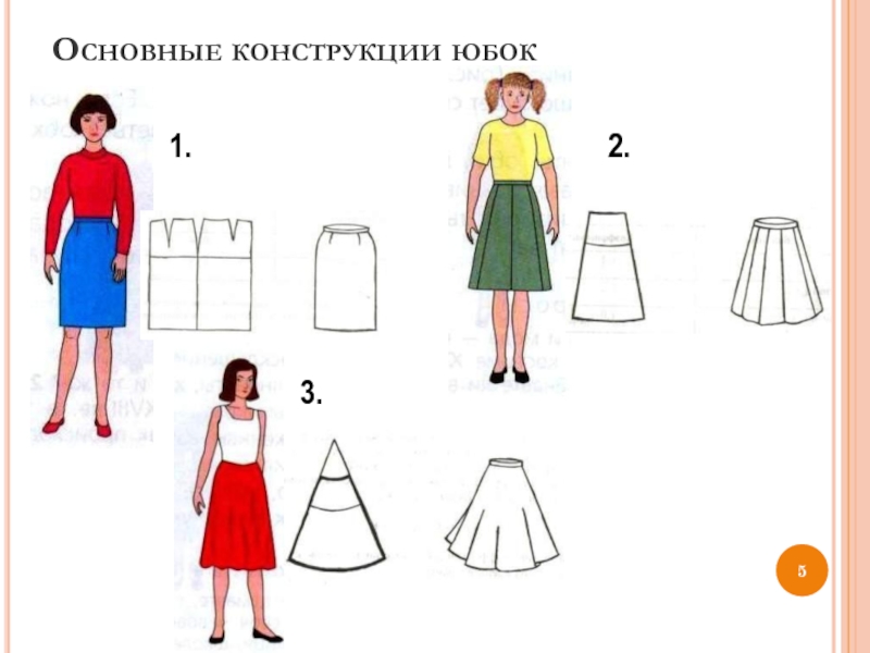 Основные конструкции юбок