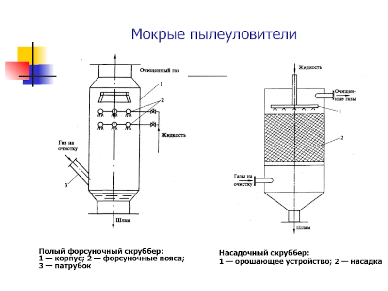 Тарельчатый скруббер схема