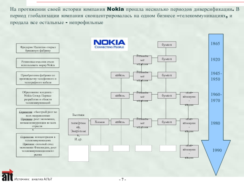 Несколько периодов