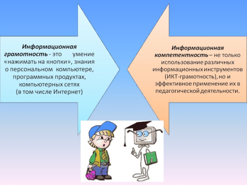 Образовательная грамотность. Информационная грамотность. Информационная грамотность педагога. Компьютерная и информационная грамотность. Навыки информационной грамотности.