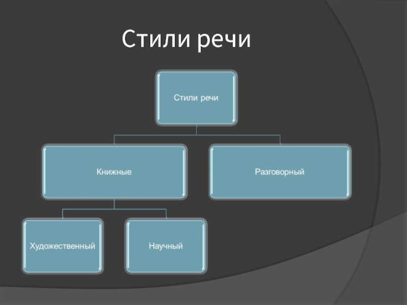 2 С Какими Функциональными Стилями Вы Познакомились