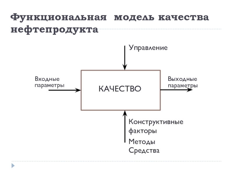 Модели контроля. Модель контроля качества. Функциональная модель контроль качества продукции. Функциональная модель процесса контроля качества. Функциональная модель мониторинга.